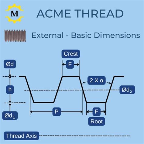 how to measure acme threads
